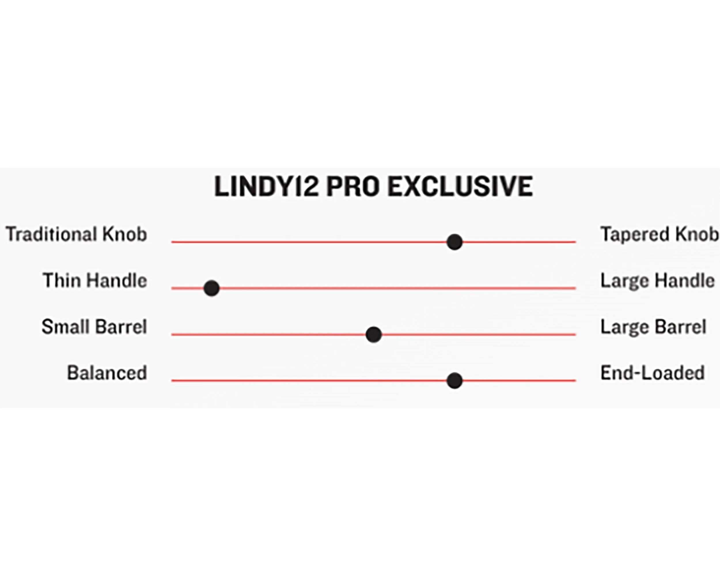 Francisco Lindor LINDY12 Pro Exclusive