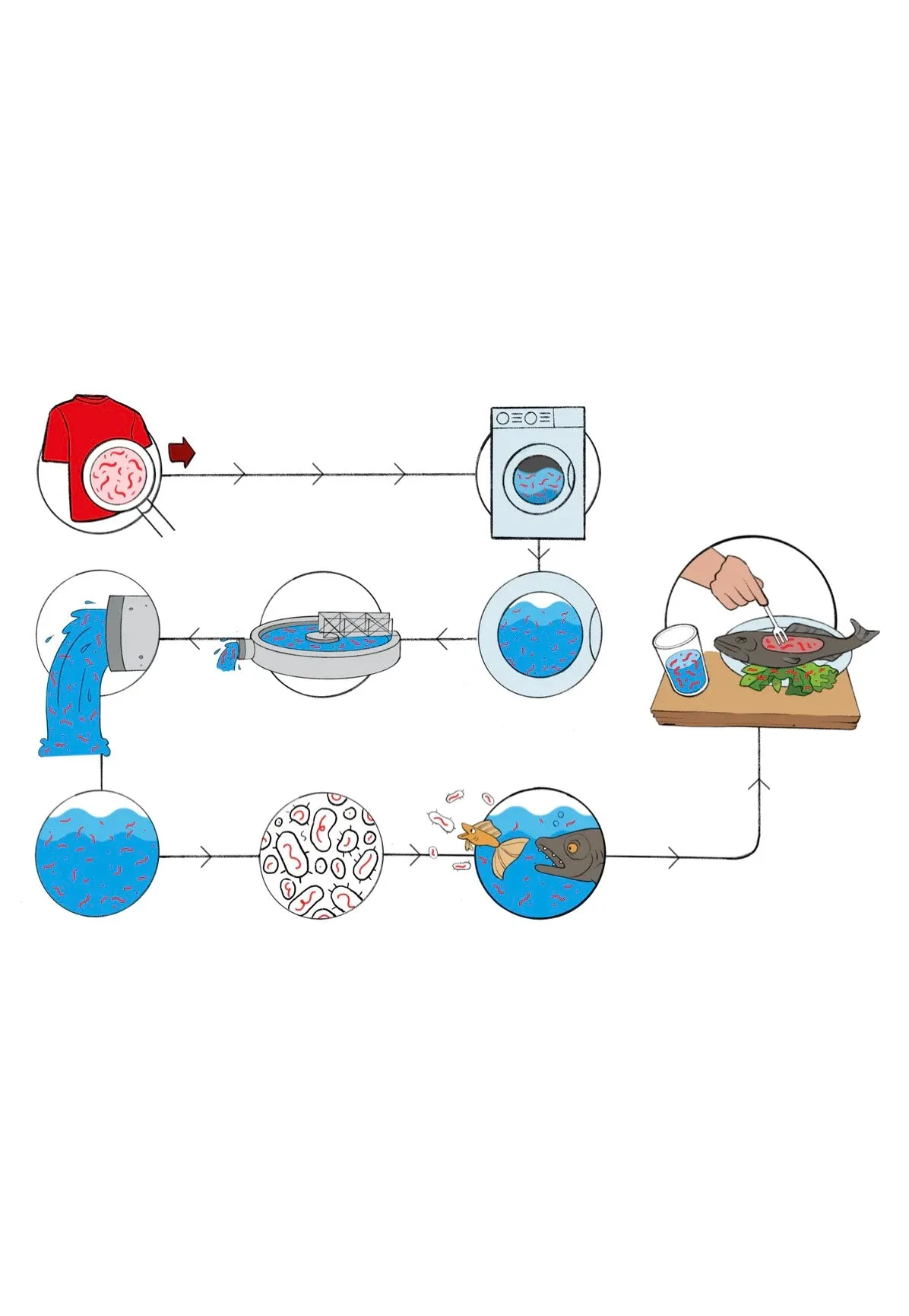 Guppy Friend - Microplastic Filter - Washbag