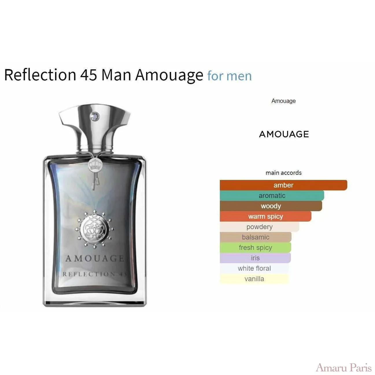 Reflection 45 Man Amouage for men Decant Fragrance Samples